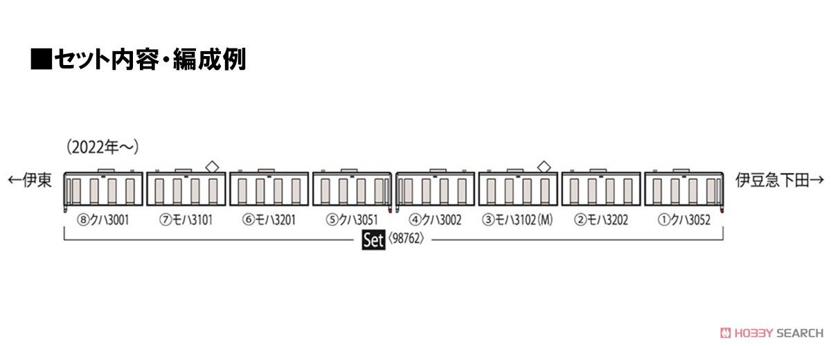 IZUKYU CORPORATION Series 3000 `ALOHA TRAIN` Set (8-Car Set) (Model Train) About item2