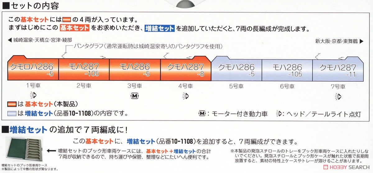 Series 287 `Kounotori` Standard Set (Basic 4-Car Set) (Model Train) About item2