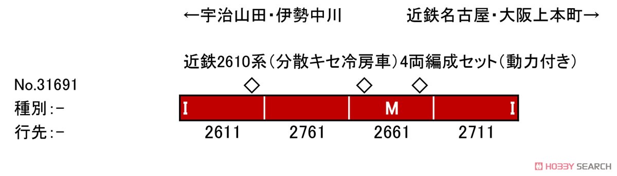 近鉄 2610系 (分散キセ冷房車) 4両編成セット (動力付き) (4両セット) (塗装済み完成品) (鉄道模型) 解説1