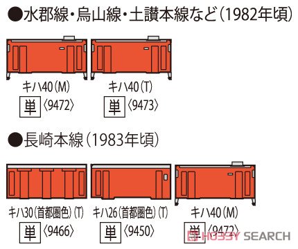 J.N.R. Diesel Car Type KIHA40-2000 (M) (Model Train) 解説3