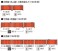 J.N.R. Diesel Car Type KIHA40-2000 (T) (Model Train) 解説3 Thumbnail