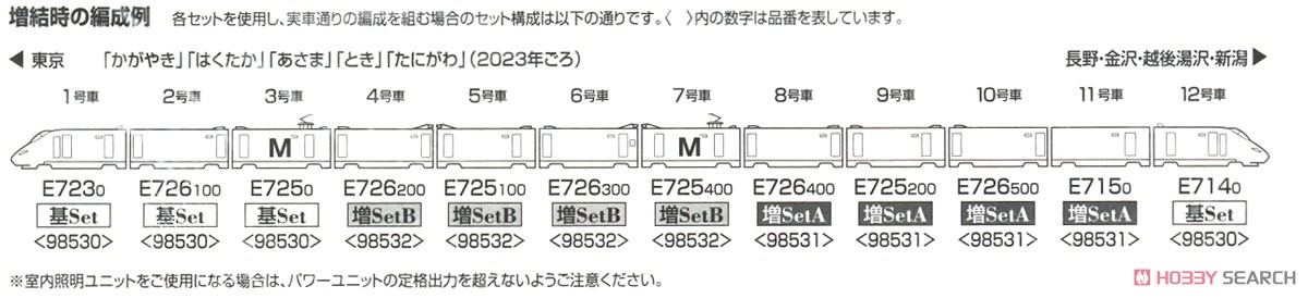 J.R. Series E7 Hokuriku/Joetsu Shinkansen Additional Set A (Add-On 4-Car Set) (Model Train) 解説5 Modal