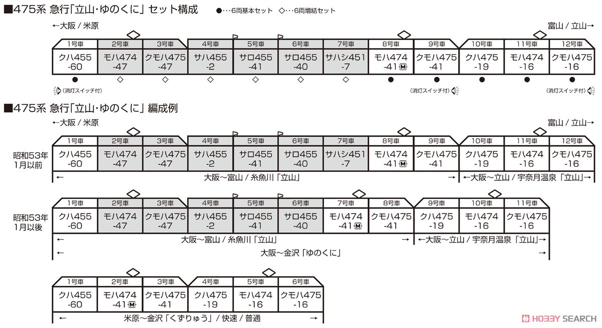 Series 475 Ordinary Express `Tateyama, Yunokuni` Six Car Standard Set (Basic 6-Car Set) (Model Train) 解説1