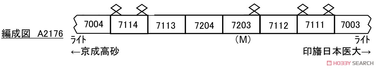 Hokuso Railway Type 7000 7004 Formation Eight Car Set (8-Car Set) (Model Train) 解説1 Modal