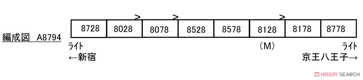 Keio Series 8000 8727F Eight Car Set (8-Car Set) (Model Train) 解説1 Modal