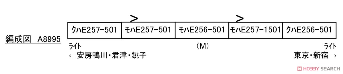 Series E257-500 `Wakashio, Sazanami 50th Anniversary` Five Car Set (5-Car Set) (Model Train) About item1