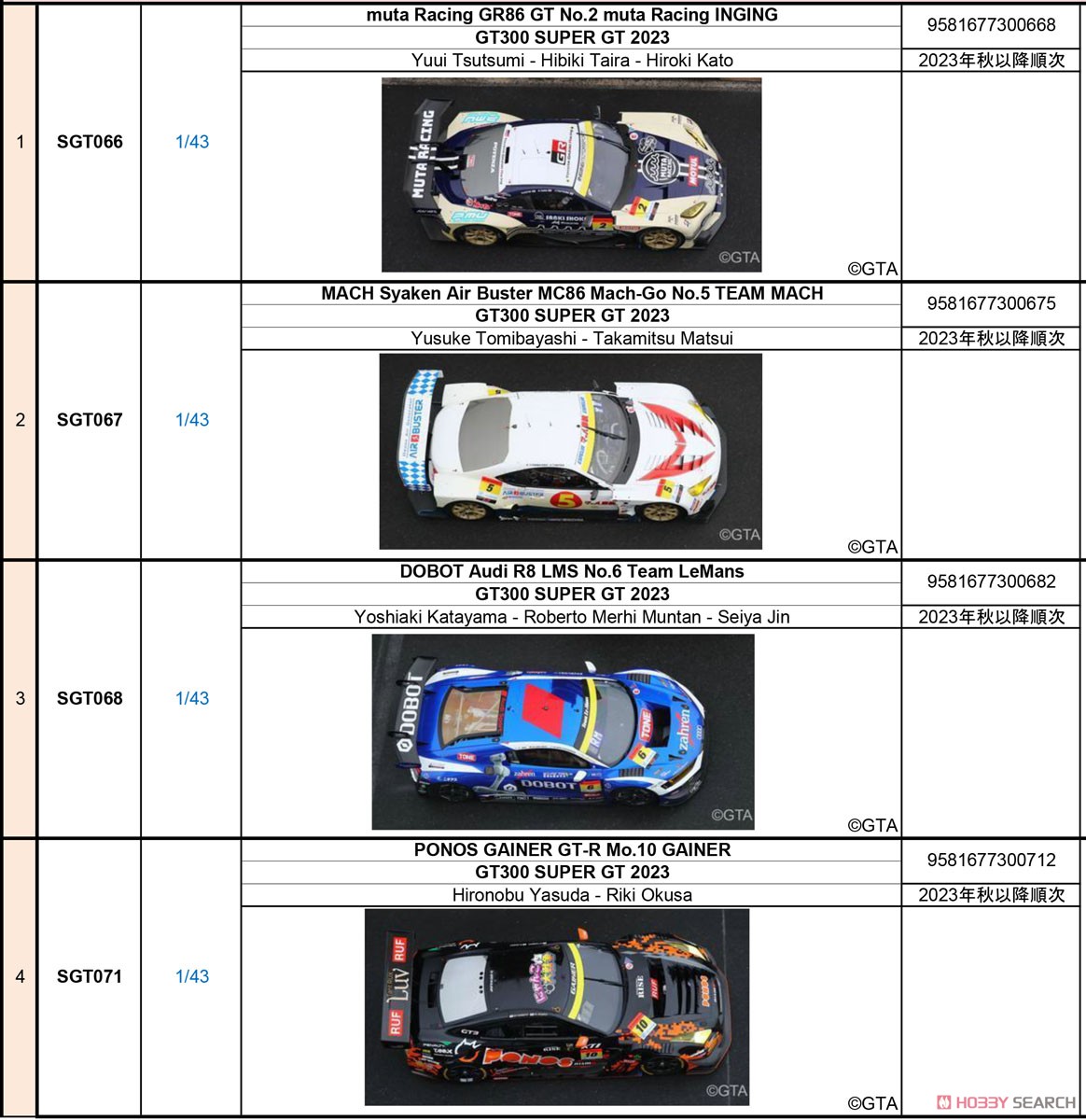 muta Racing GR86 GT No.2 INGING GT300 SUPER GT 2023 - Yuui Tsutsumi Hibiki Taira Hiroki Kato (ミニカー) その他の画像2