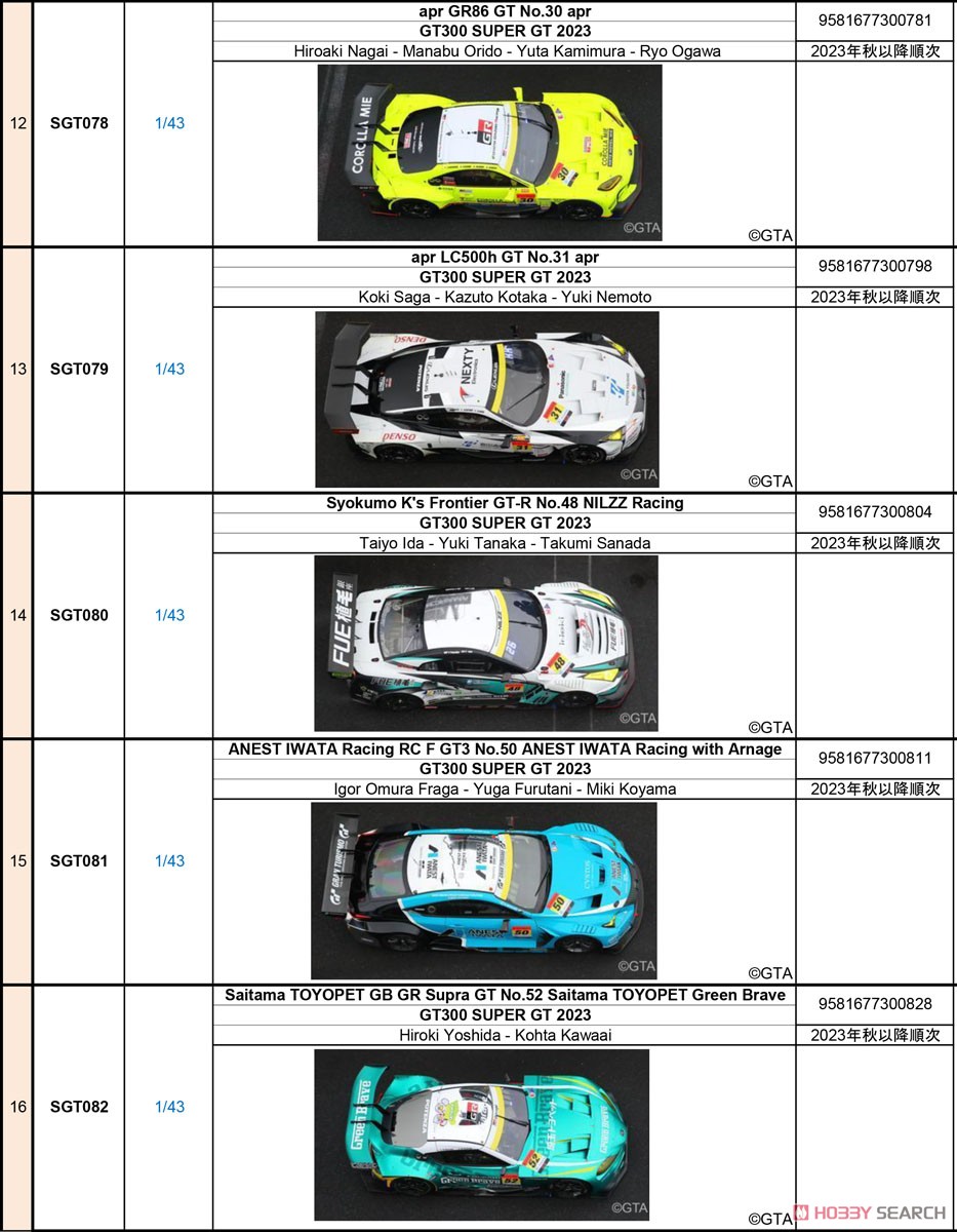 muta Racing GR86 GT No.2 INGING GT300 SUPER GT 2023 - Yuui Tsutsumi Hibiki Taira Hiroki Kato (ミニカー) その他の画像4