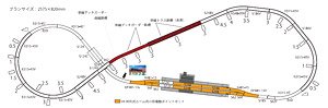 Unitrack Assort Set [Memories of Kumagawa] (Model Train)