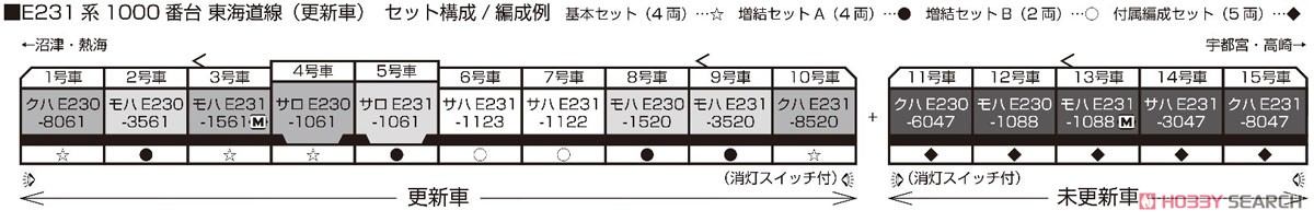 E231系1000番台 東海道線 (更新車) 増結セットA (増結・4両セット) (鉄道模型) 解説1