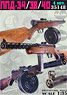 WWII露/ソ PPD-34/38/40短機関銃セット (プラモデル)