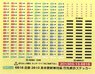 [ 6816 ] Rollsign Sticker for Kintetsu Series 2610 Non-Renewaled Car (Model Train)