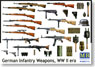 German Infantry Weapons, WW II era (Plastic model)
