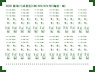 車体表記インレタ 新潟115系表記3 (N6/N10/N19/N27編成) (緑) (3両編成4本分・1枚入り) (鉄道模型)
