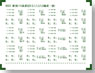 車体表記インレタ 新潟115系表記5 (L1/L3/L5編成) (1枚入) (鉄道模型)