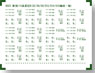 車体表記インレタ 新潟115系表記6 (S2/S6/S9/S13/S14/S15編成) (1枚入) (鉄道模型)