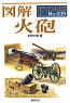 Artillery Illustrated (Book)