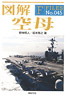 Illustrated Aircraft Carrier (Book)