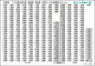 方向幕・表記ステッカー 113系総武本線・鹿島線・東金線・内房線ローカル列車番号 [新仕様] (左記線区用・2枚入) (鉄道模型)