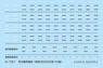 Number Marking Sheet for Seibu Series 30000 (10 Unit/03F.04F.05F.06F) (1set) (Model Train)