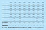 形式番号標記 西武30000系用 (8+2連用/池袋線) (8連4編成+2連2編成) (一式入) (鉄道模型)