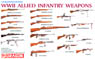 WWII Allied Infantry Weapons (Plastic model)