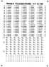 [Limited Edition] Car Number/Unit Notation for Series 70 (Model Train)