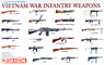 Vietnam War Infantry Weapons (Plastic model)