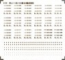 Markiing Sheet for Okayama Series 115-1000 G Formation (Brown) (All 8 Formation/1 Sheet) (Model Train)