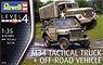 M34 Truck & Off-road Vehicle (Plastic model)