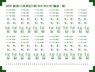 Markiing Sheet for Series 115 [Nigata] Vol.3 (N6/N10/N19/N27 Formation) (Green) (for 3x4 Car Unit) (1 Sheet) (Model Train)