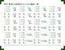 Markiing Sheet for Series 115 [Nigata] Vol.5 (L1/L3/L5 Formation) (1 Sheet) (Model Train)