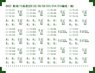 Markiing Sheet for Series 115 [Nigata] Vol.6 (S2/S6/S9/S13/S14/S15 Formation) (Green) (for 2x6 Car Unit) (1 Sheet) (Model Train)