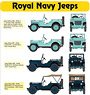 Willys Jeep MB/Ford GPW Royal Navy Jeeps (Decal)
